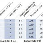 Becker - Rollladenantriebe mit integriertem bidirektionalem Funkempfänger,Serie R. Typ C01 Plus